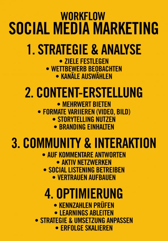 Social Media Agentur München