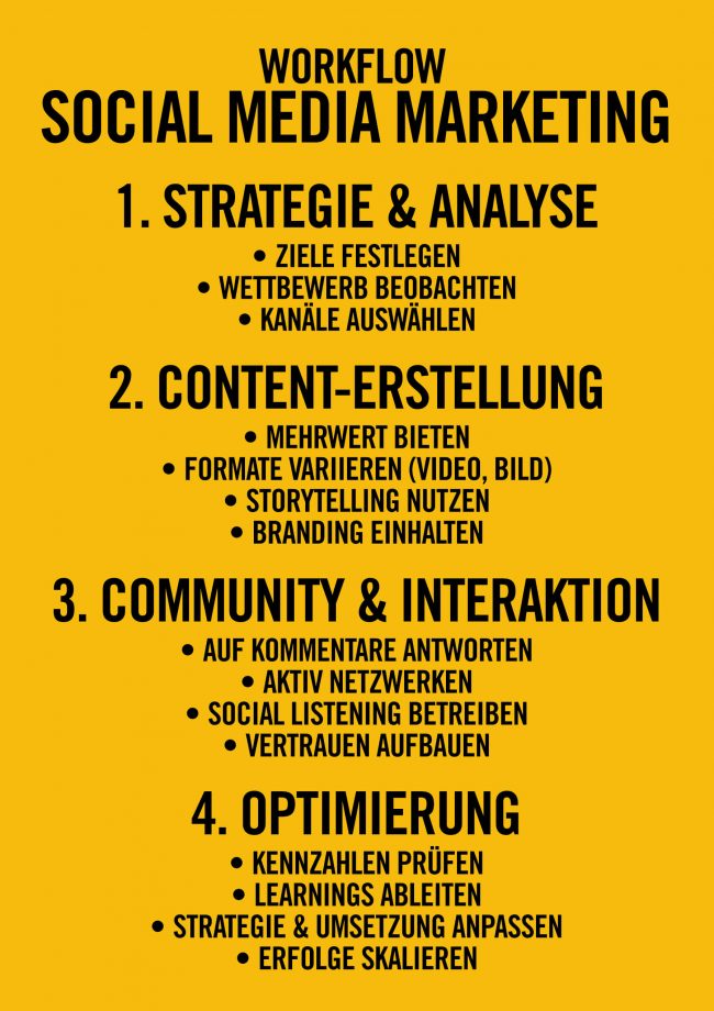 Social Media Agentur München