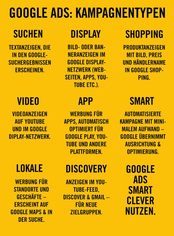 Google Ads Kampagnen